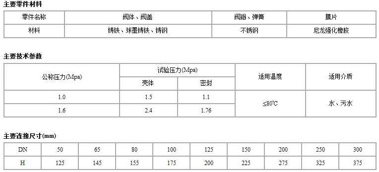 100S型隔膜式排泥阀